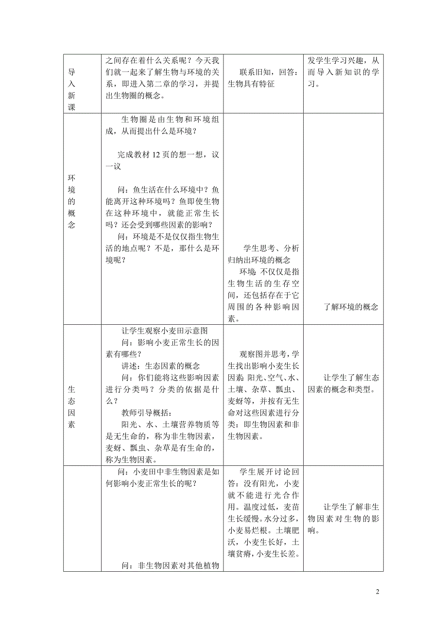 生物与环境的关系的教案-修订编选_第2页