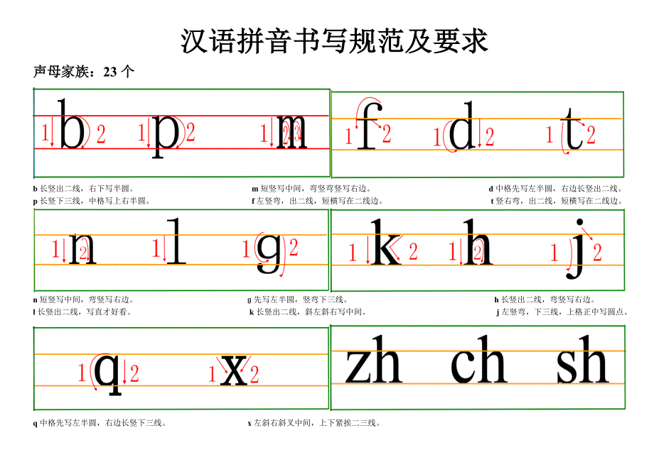 汉语拼音书写格式(四线三格)及笔顺9130-修订编选_第1页
