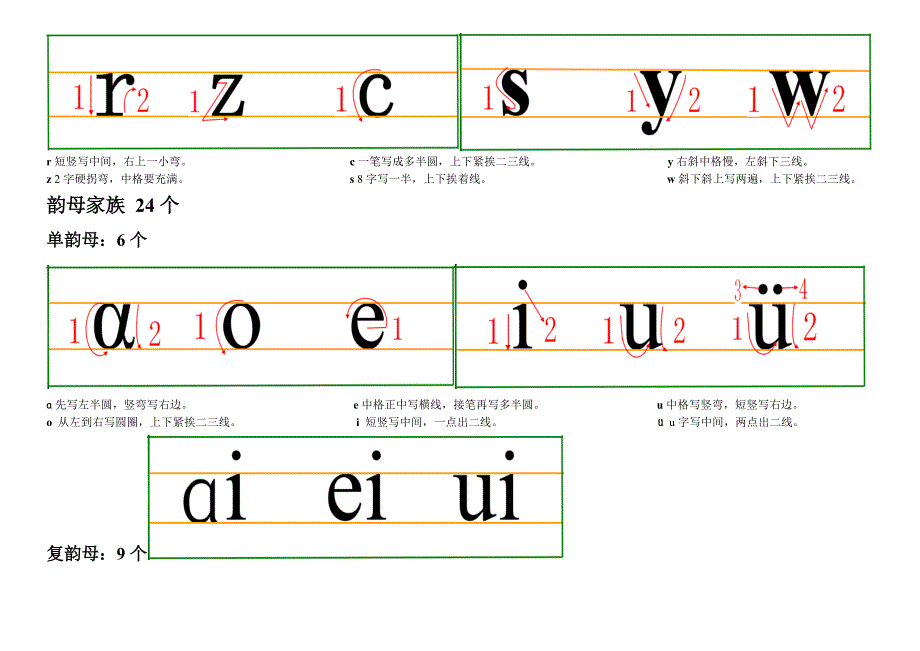 汉语拼音书写格式(四线三格)及笔顺9130-修订编选_第2页