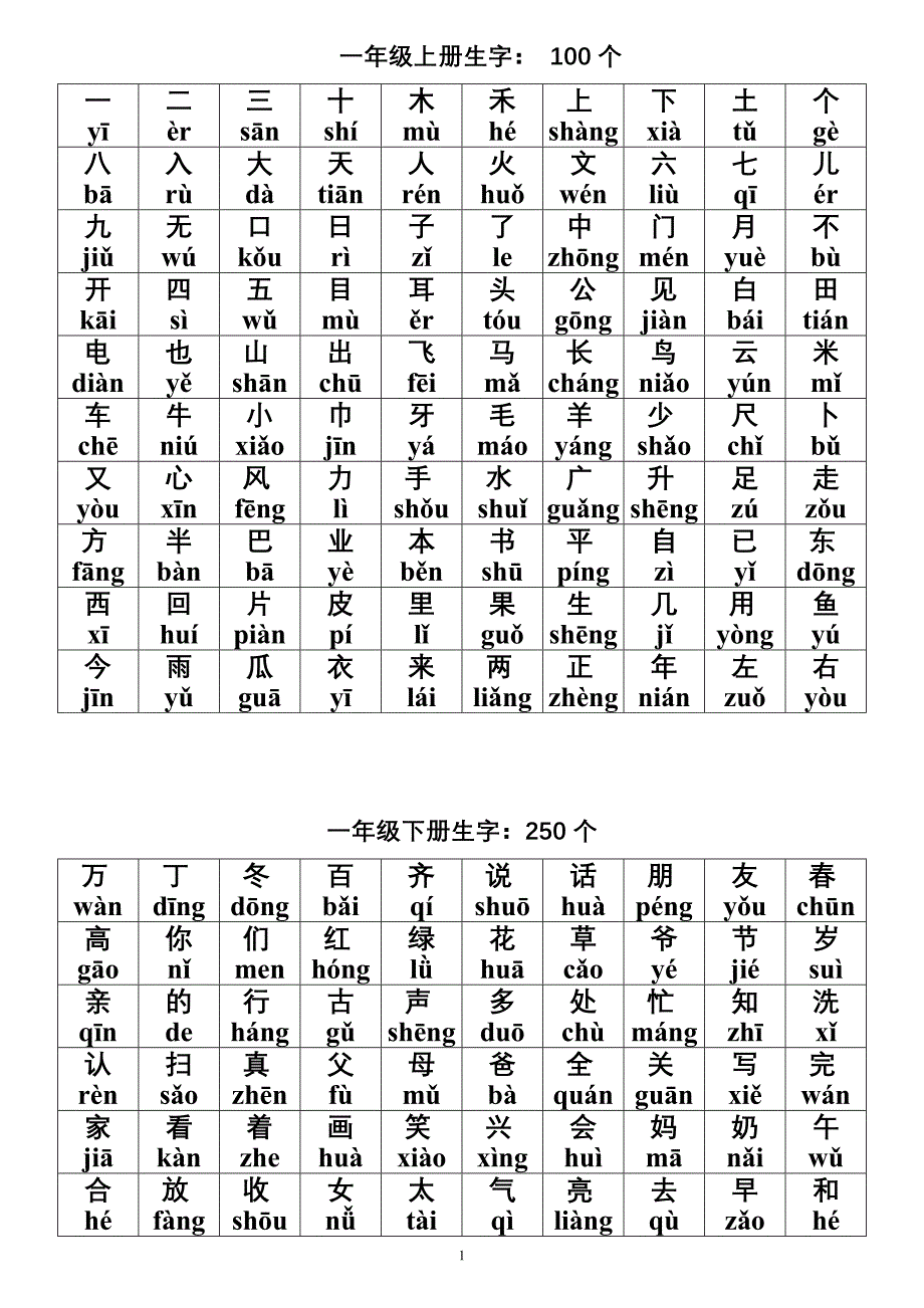 小学语文一到三年级生字带拼音--修订编选_第1页