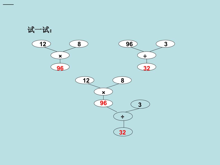 四年级上册数学课件-4.3 整数的四则运算（正推-树状算图与算法流程）▏沪教版 (共11张PPT)_第2页