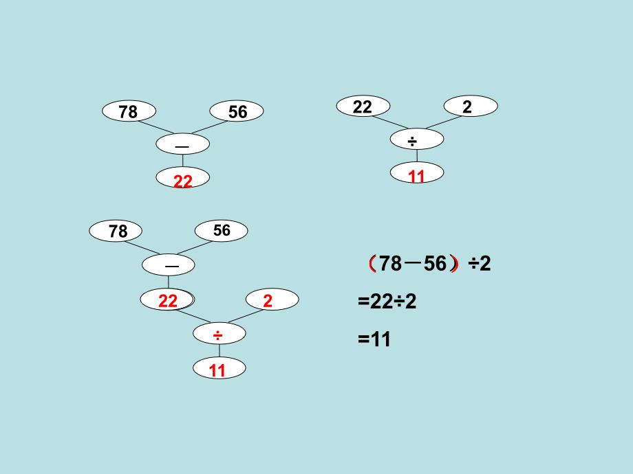四年级上册数学课件-4.3 整数的四则运算（正推-树状算图与算法流程）▏沪教版 (共11张PPT)_第3页