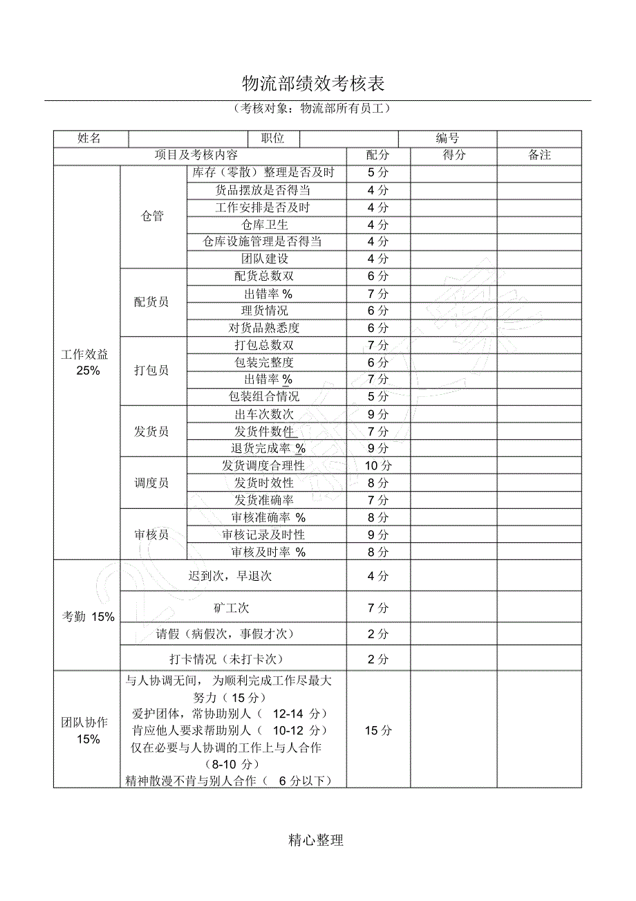 物流部员工绩效考核表格模板--修订编选_第1页