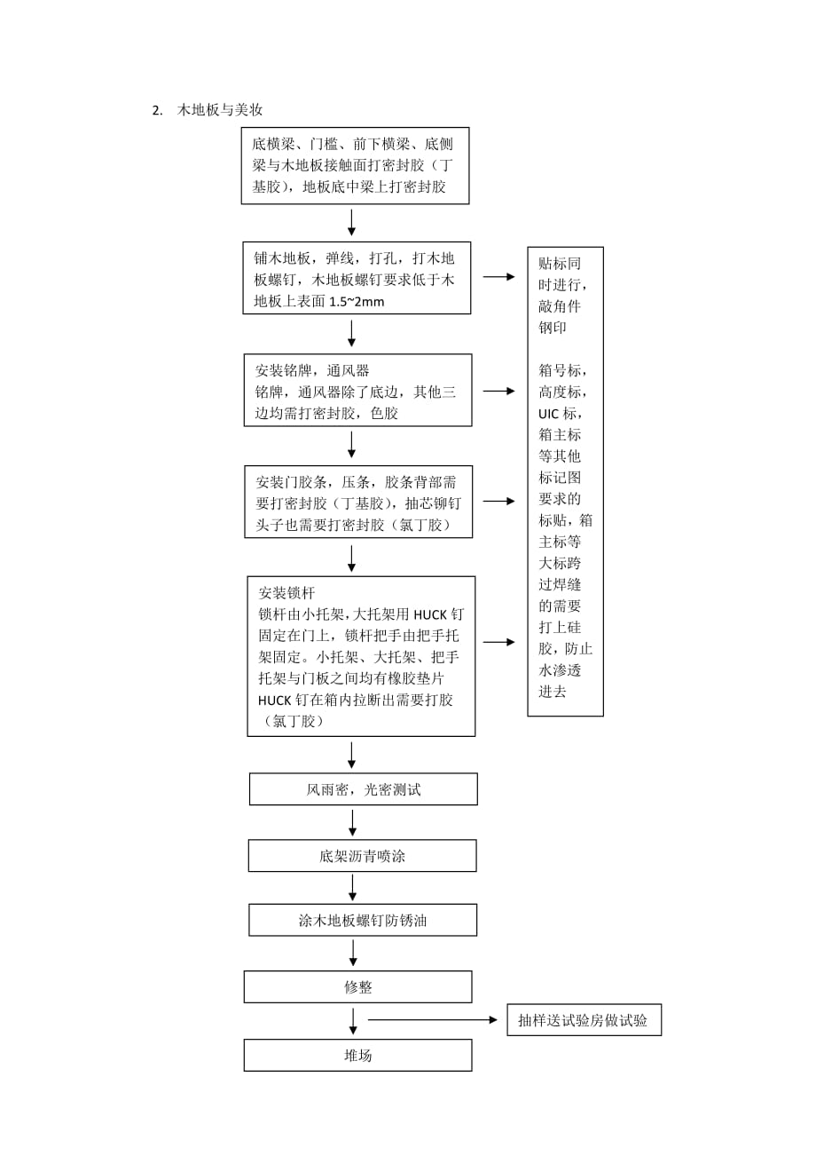 简述集装箱制造工艺流程-修订编选_第3页