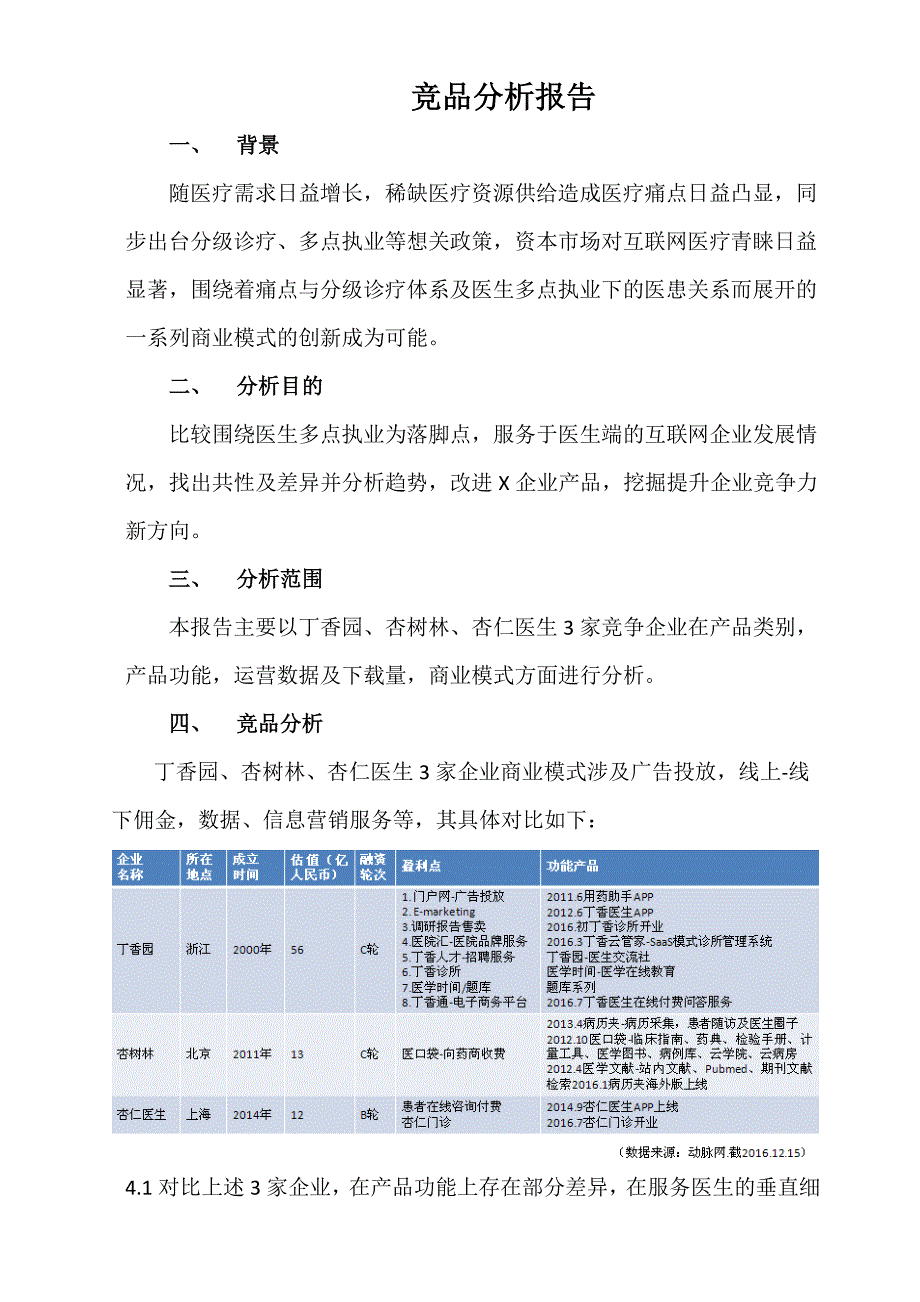 竞品分析报告-修订编选_第1页