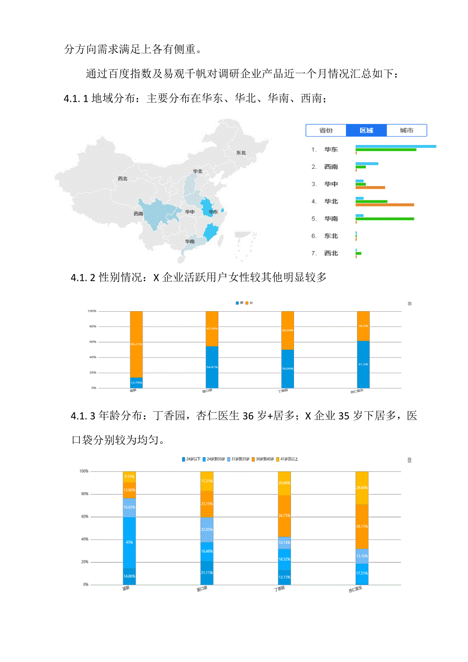 竞品分析报告-修订编选_第2页