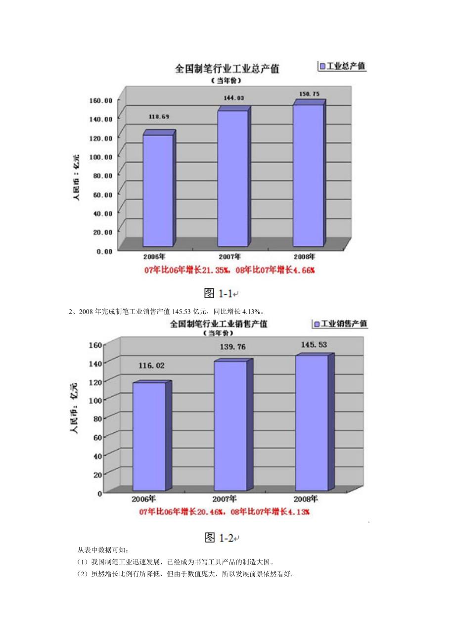 晨光书写工具营销策划方案-修订编选_第2页