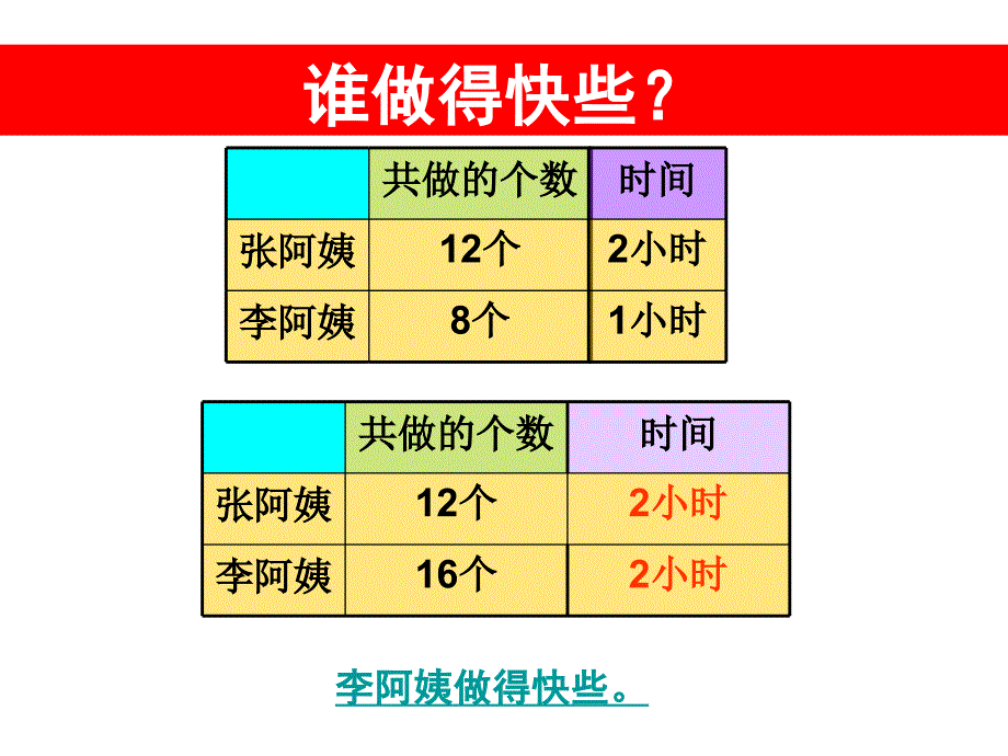 四年级上册数学课件-4.1 整数的四则运算（工作效率工作时间工作量）▏沪教版 (共20张PPT)_第4页