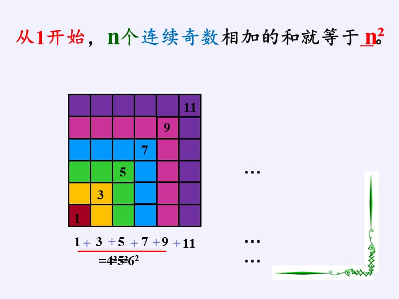 六年级上册数学课件-8 数学广角——数与形｜人教版(共15张PPT)(2)_第5页