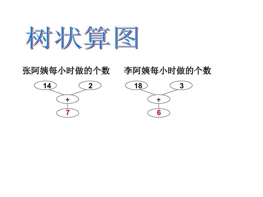 四年级上册数学课件-4.1 整数的四则运算（工作效率工作时间工作量）▏沪教版 (共11张PPT)(1)_第5页