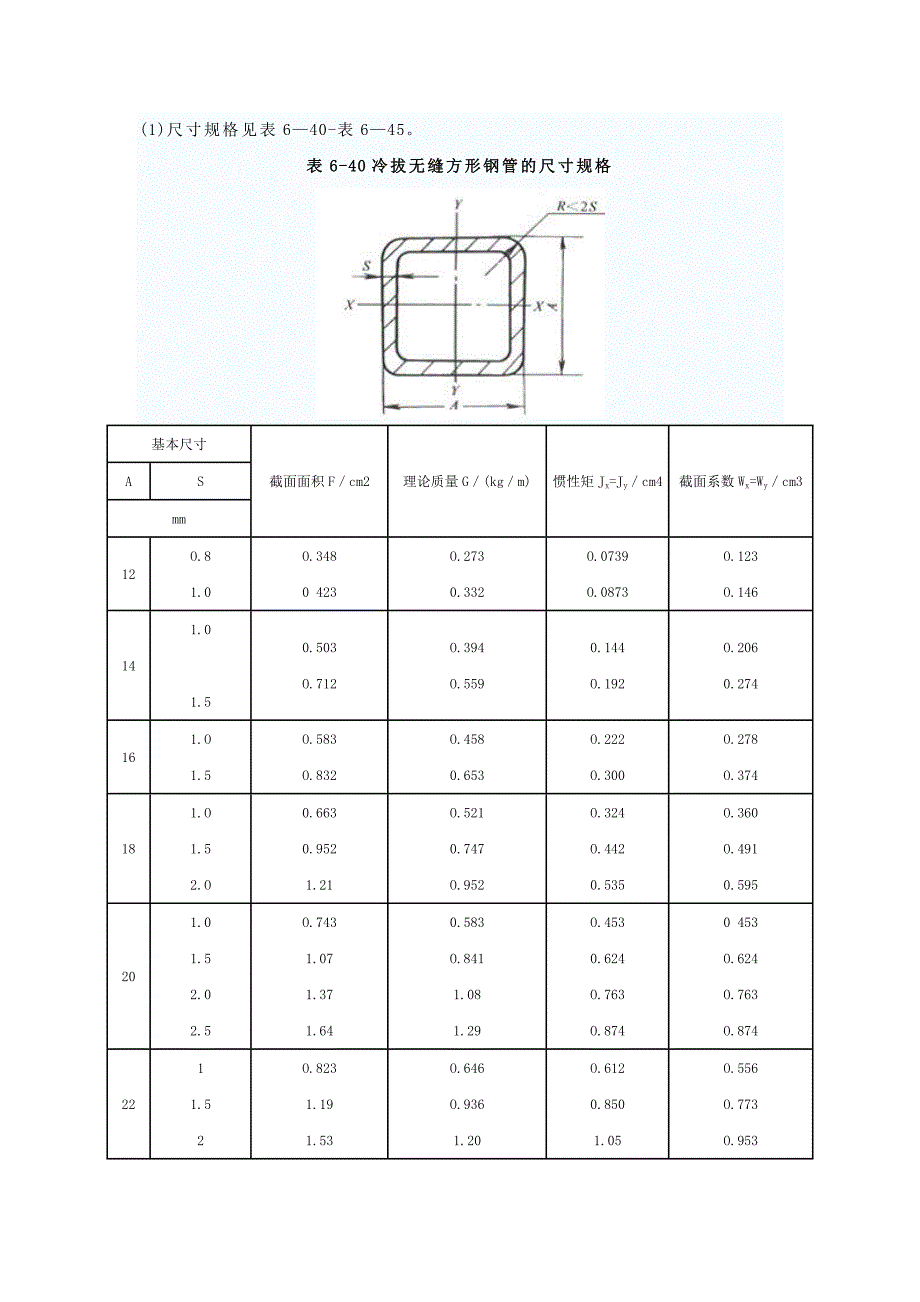 方钢尺寸规格表8572-修订编选_第1页