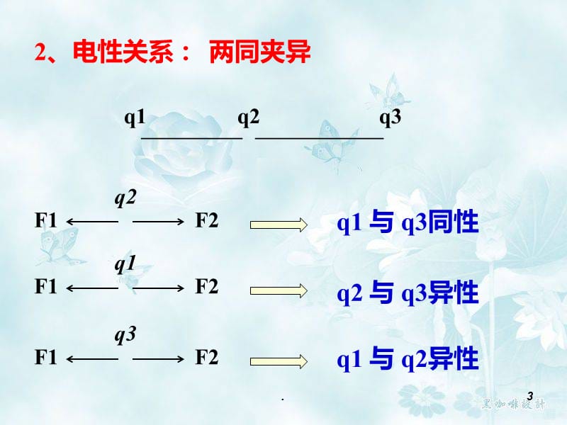 三个带电小球平衡PPT课件_第3页