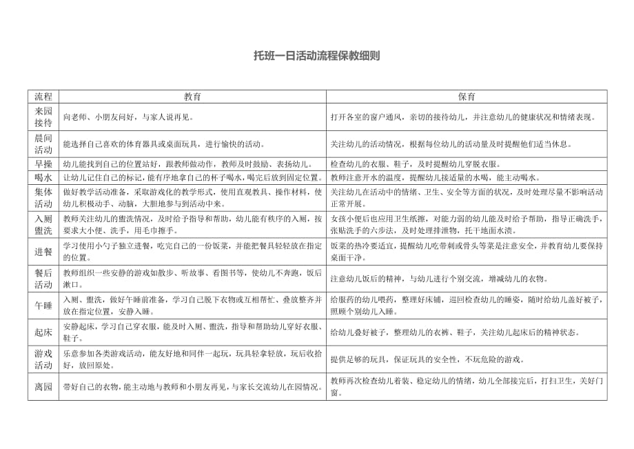 托班一日活动流程保教细则--修订编选_第1页