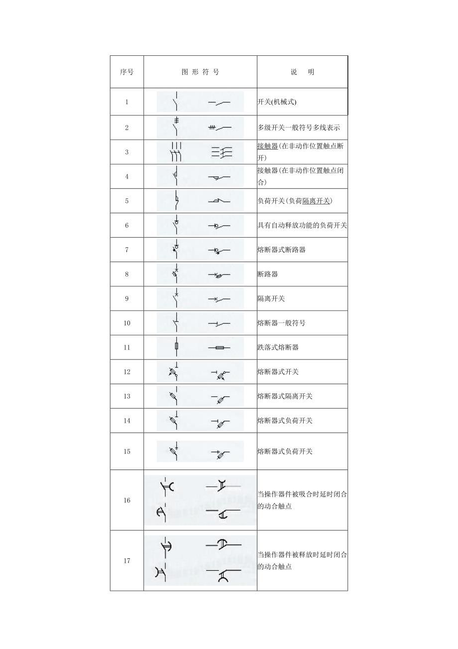 最全电气符号-修订编选_第1页