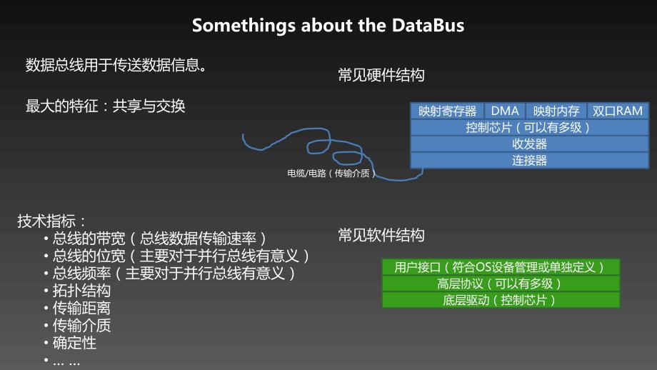 航空机载数据总线介绍-修订编选_第2页