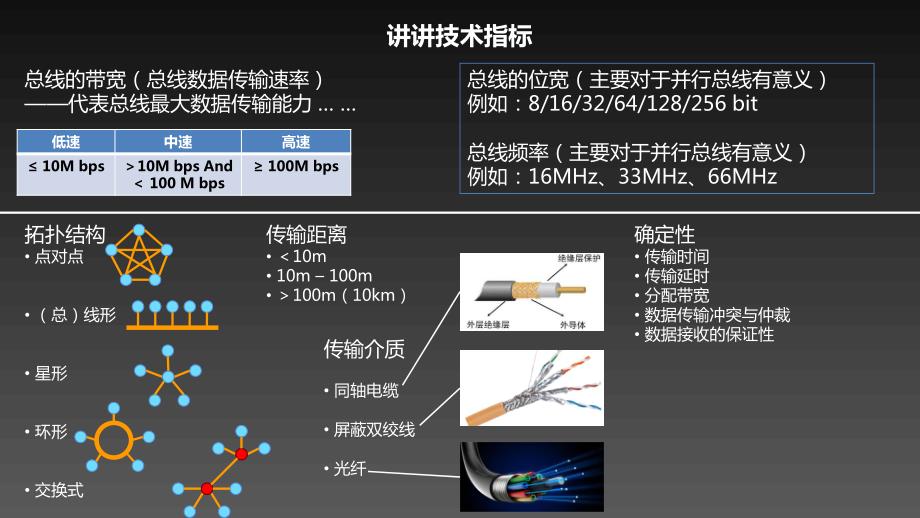 航空机载数据总线介绍-修订编选_第3页