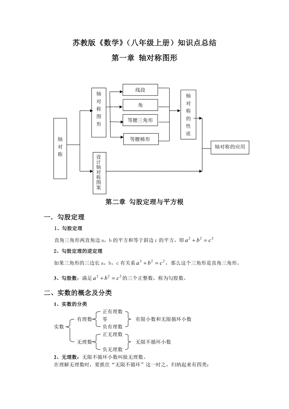 苏教版数学八年级上册知识点总结-修订编选_第1页