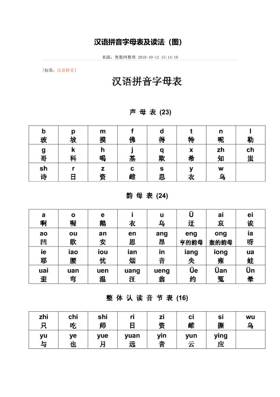 汉语拼音字母表及读法(图)-拼音表大全图9155-修订编选_第1页