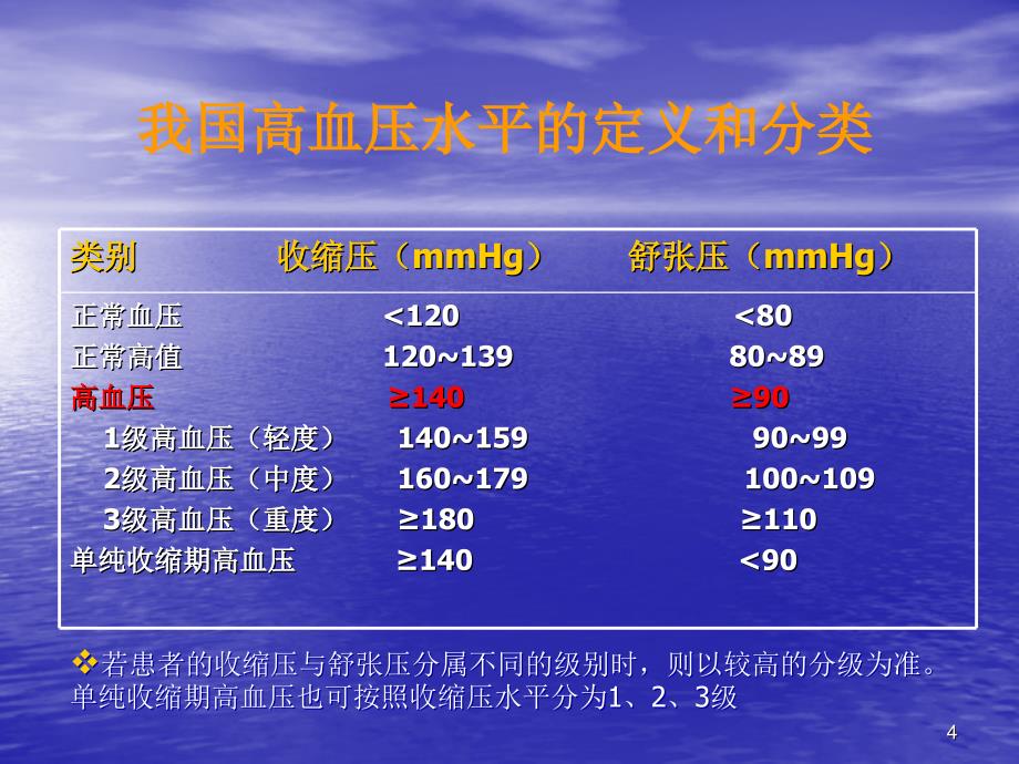 《中国高血压指南》参考PPT_第4页
