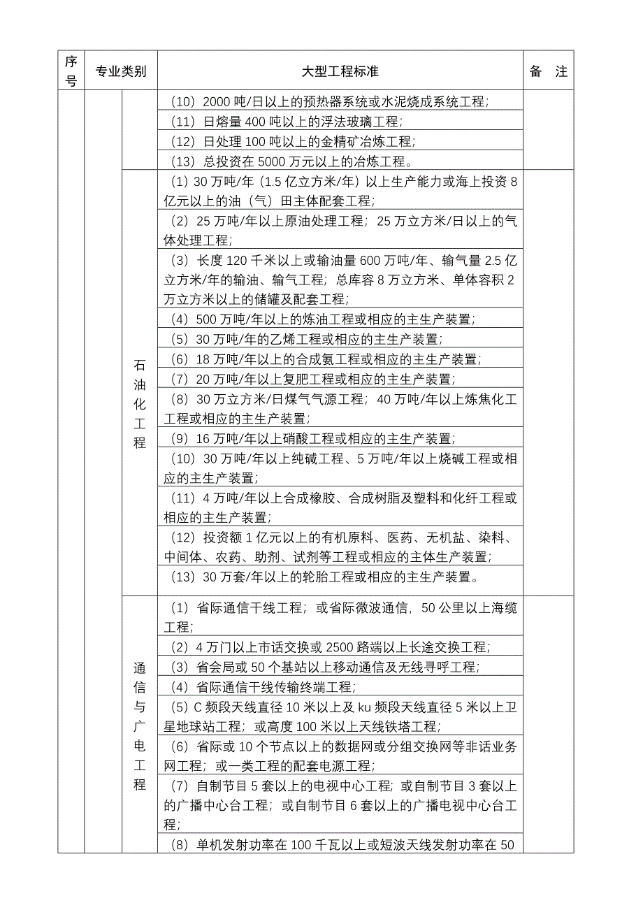 建设部关于各专业大型、中型、小型工程规模标准一览表-修订编选_第3页