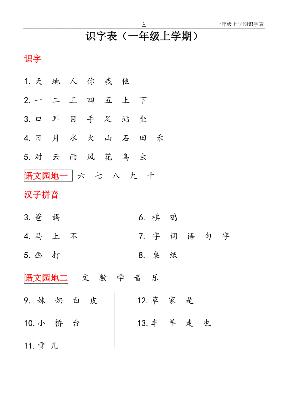 小学语文(一年级上册识字表)-修订编选_第1页