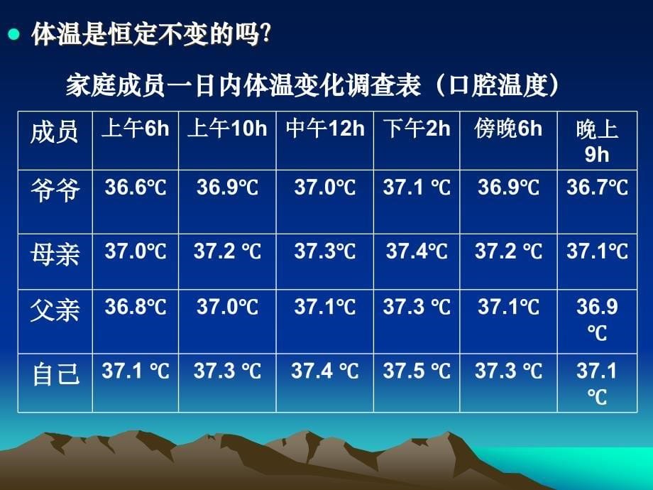 人的体温及调节_第5页