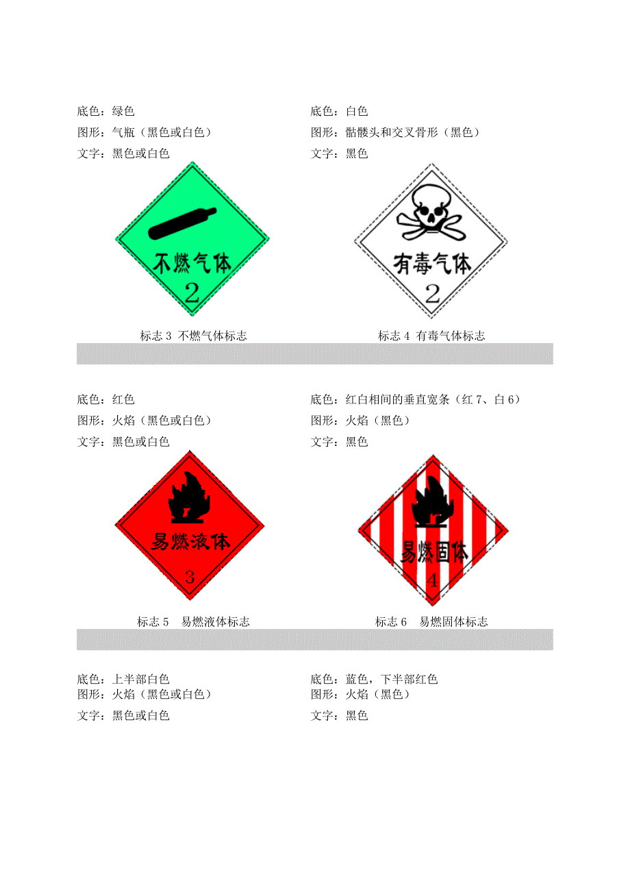 常用危化品标志7419-修订编选_第2页