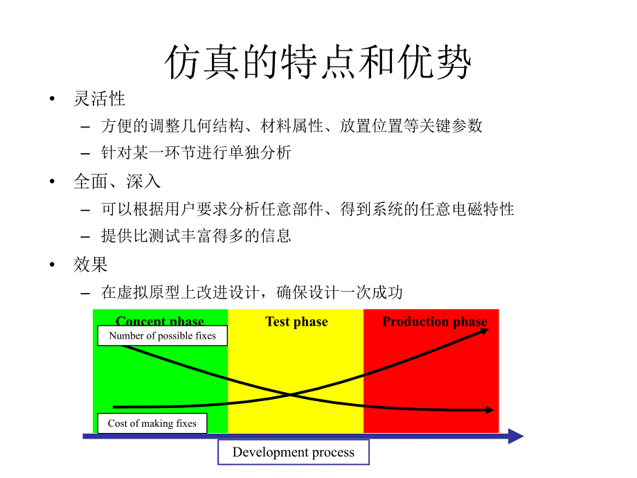 电磁仿真概述_第4页