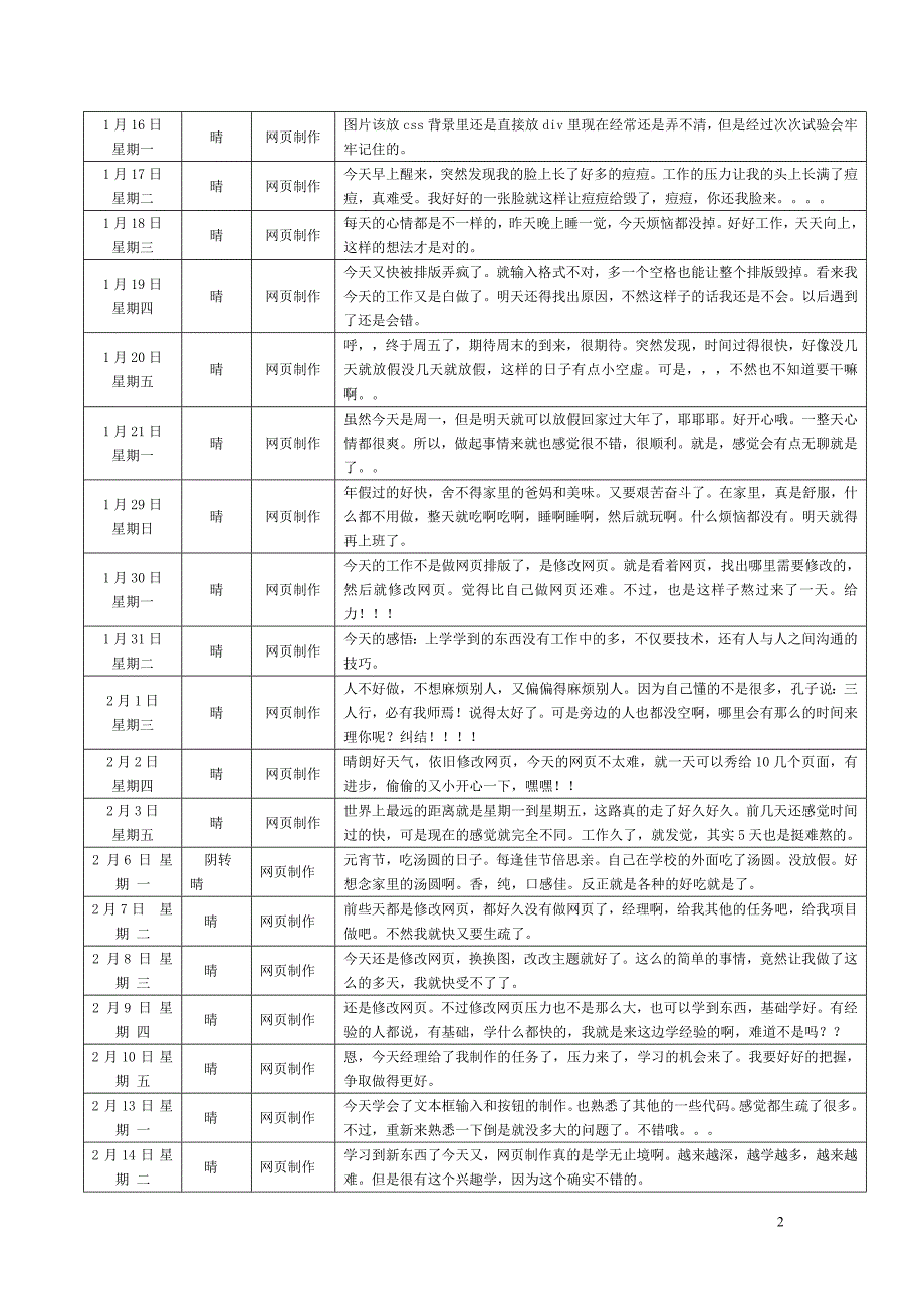 计算机专业的实习日志--80篇10420-修订编选_第2页