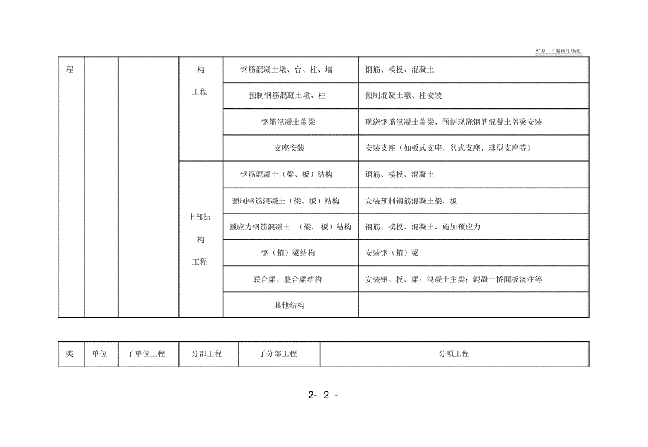 轨道交通单位、分部及分项工程划分标准--修订编选_第2页