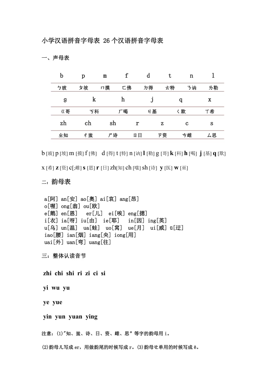 小学汉语拼音字母表 26个汉语拼音字母表7174-修订编选_第1页