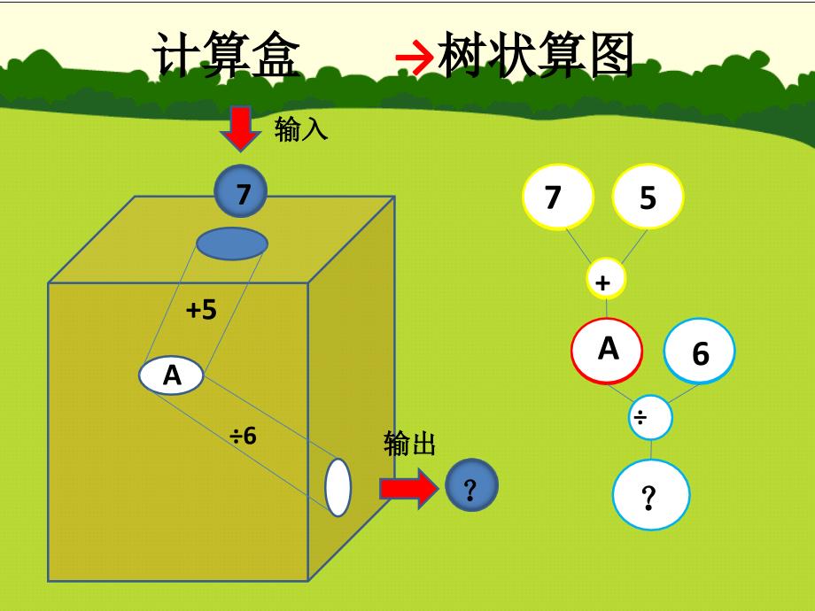 四年级上册数学课件-4.3 整数的四则运算（正推）▏沪教版 (共13张PPT)_第4页