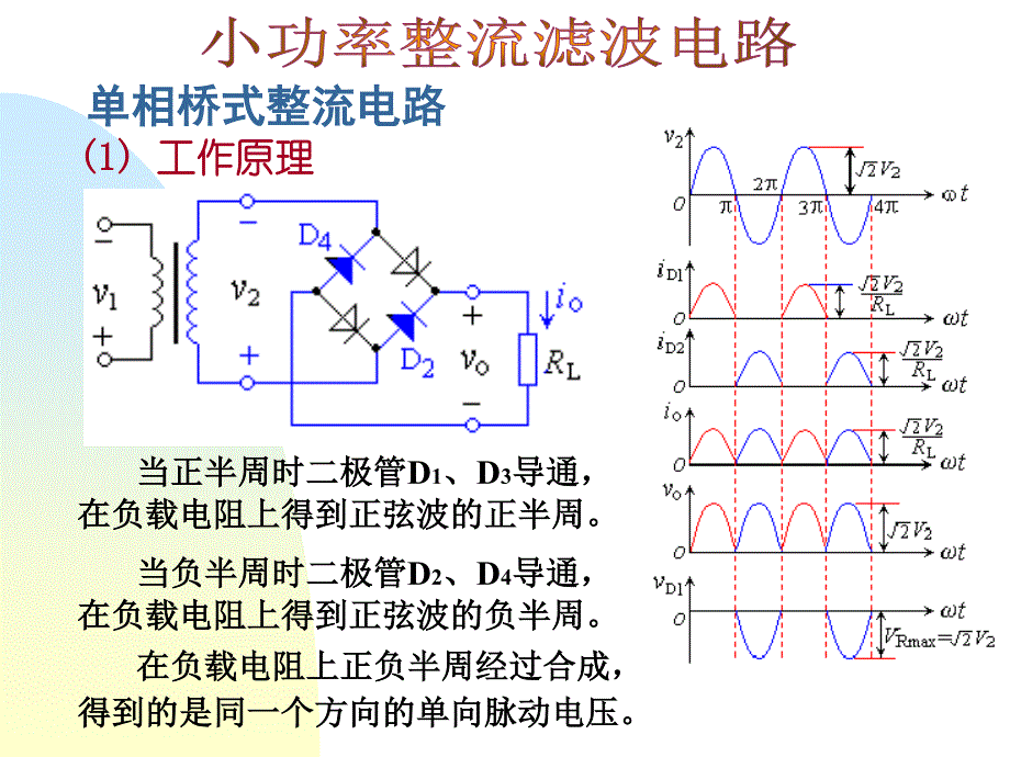 开关电源设计经典培训-修订编选_第2页