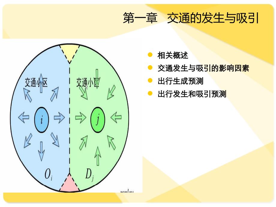 交通需求预测四阶段法概述 (2)_第3页