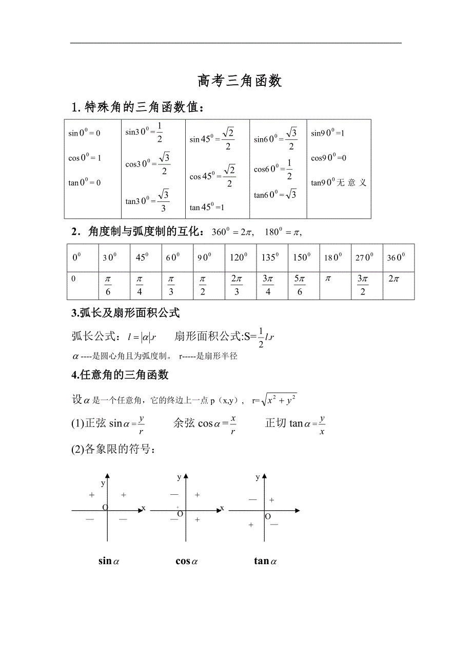 高中数学三角函数知识点及试题总结--修订编选_第1页