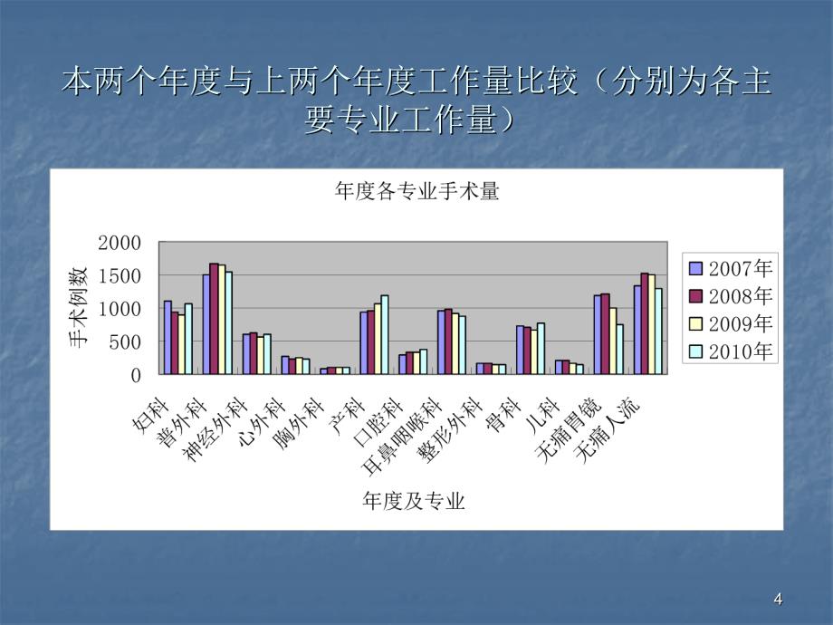 临床麻醉亚专业制度参考PPT_第4页