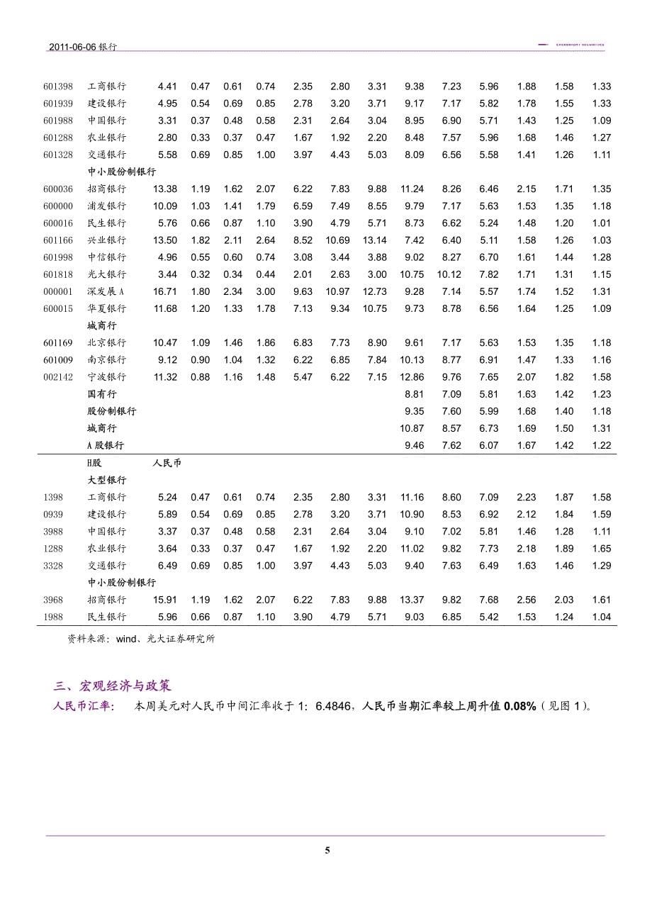 银行行业：资金紧张缓和低位布局正当时_第5页