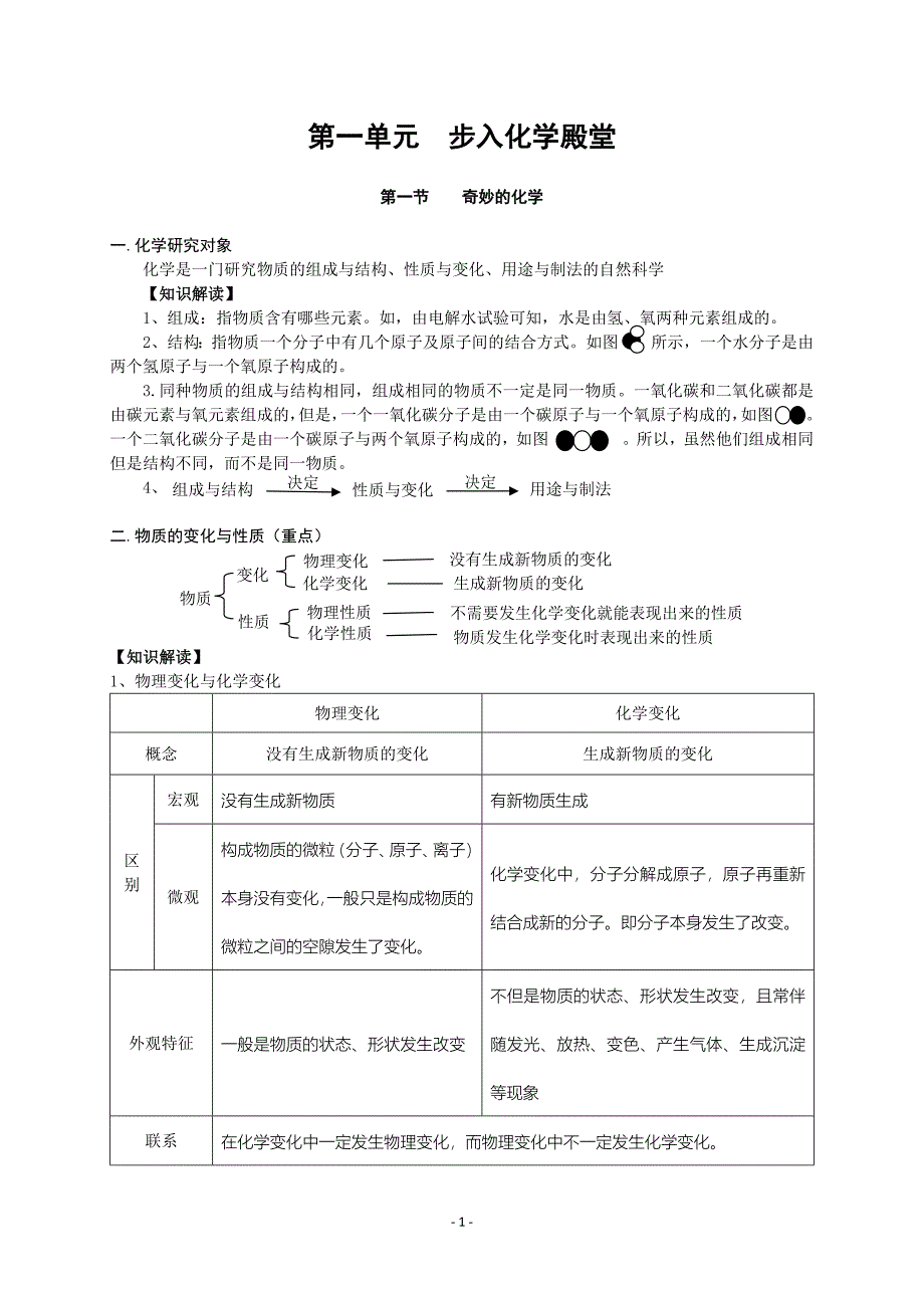 鲁教版九年级化学知识点-修订编选_第1页