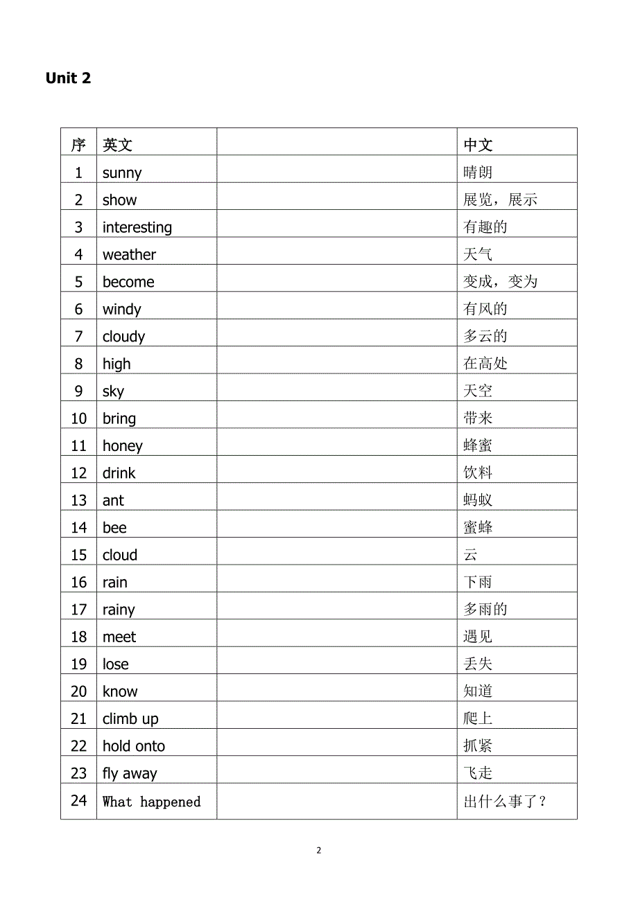 苏教版六年级上册英语单词表 -修订编选_第2页