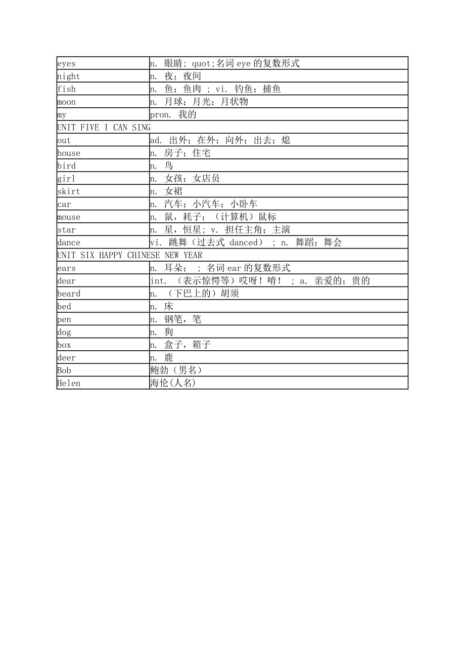 最新北京版小学英语一年级上册单词表-修订编选_第2页