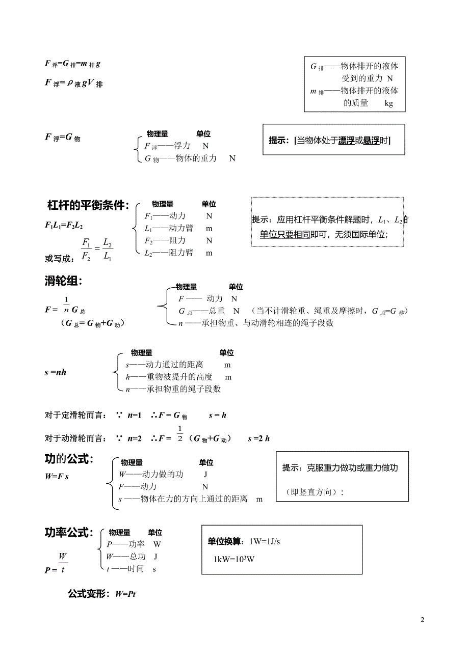 初中物理公式汇总一览表(最新编写）-修订编选_第2页