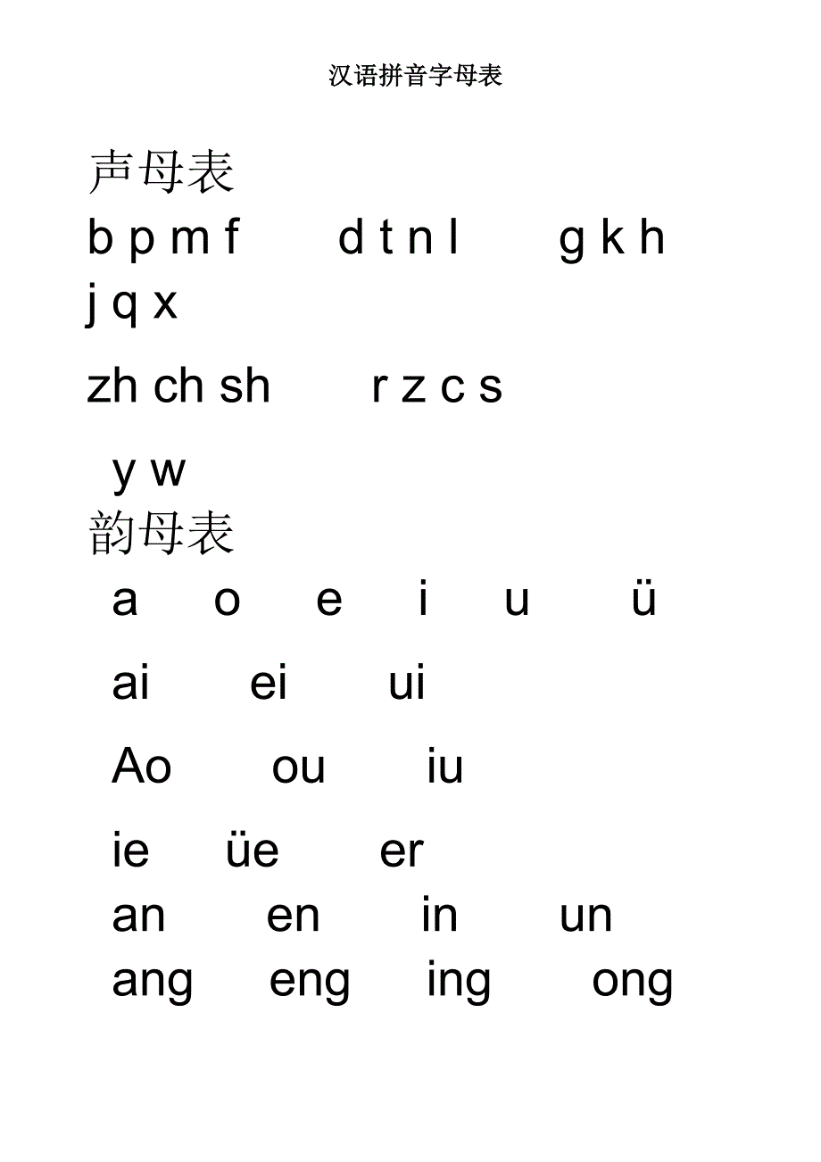汉语拼音字母表_完整版_可A4打印9152-修订编选_第3页