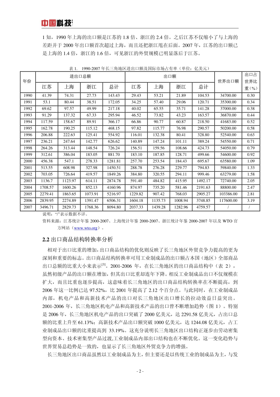 长三角地区外贸竞争力现状的实证分析_第2页