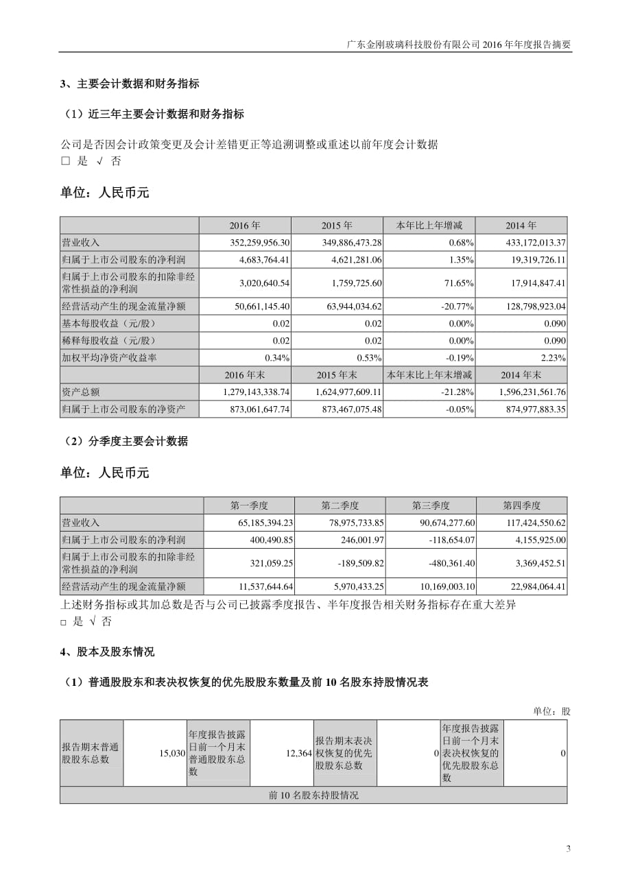 金刚玻璃：2016年年度报告摘要_第3页