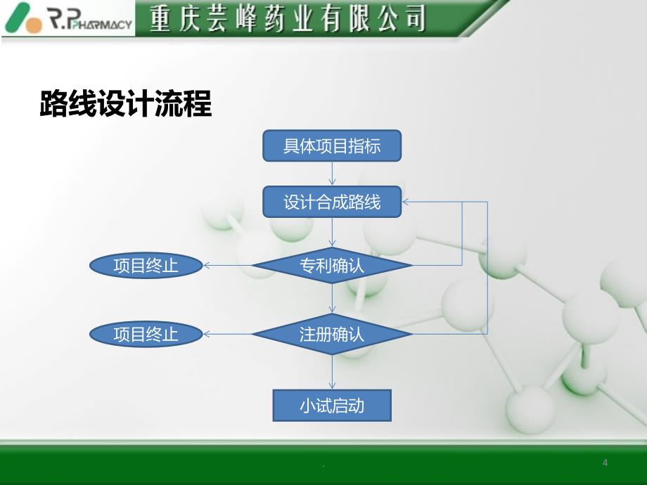 如何进行原料药的研发PPT课件_第4页