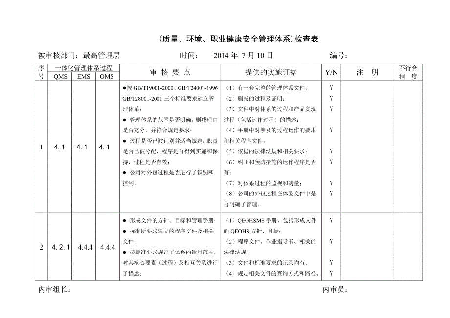 质量、环境、职业健康安全一体化管理体系内部审核检查表-修订编选_第2页