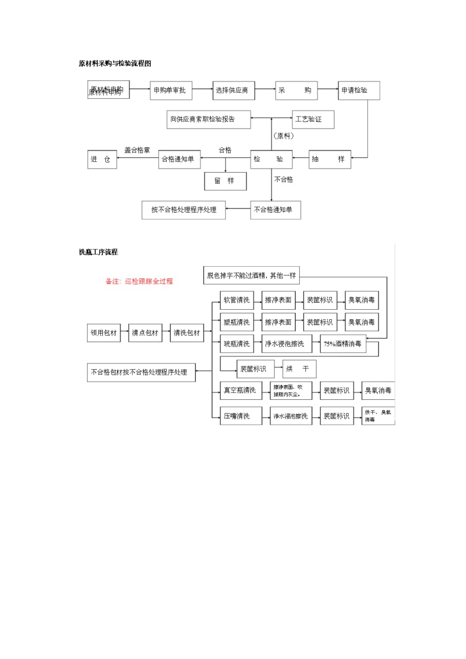 化妆品生产工艺及流程图-修订编选_第2页