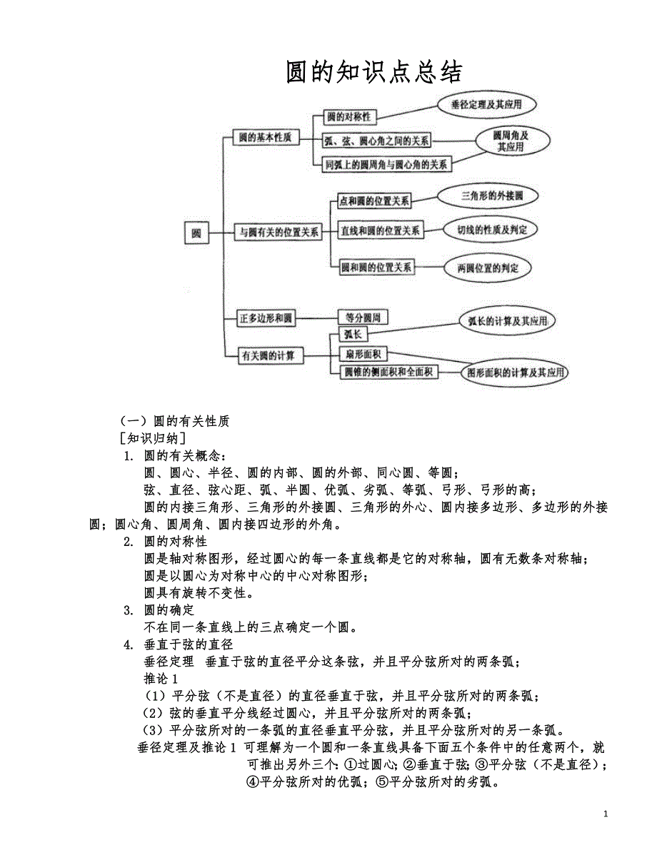 圆的知识点总结及典型例题--修订编选_第1页