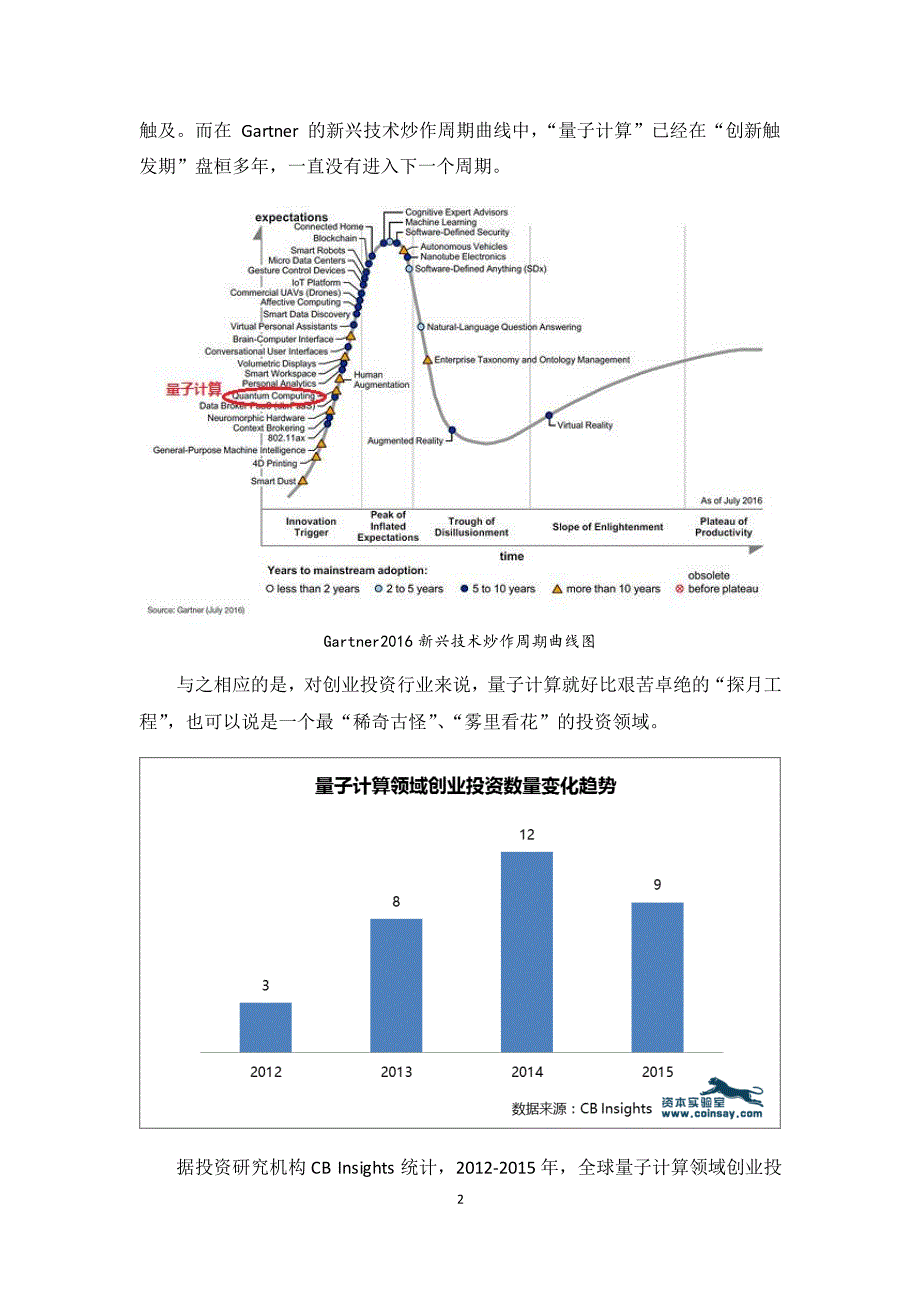 量子计算创业投趋势报告_第4页