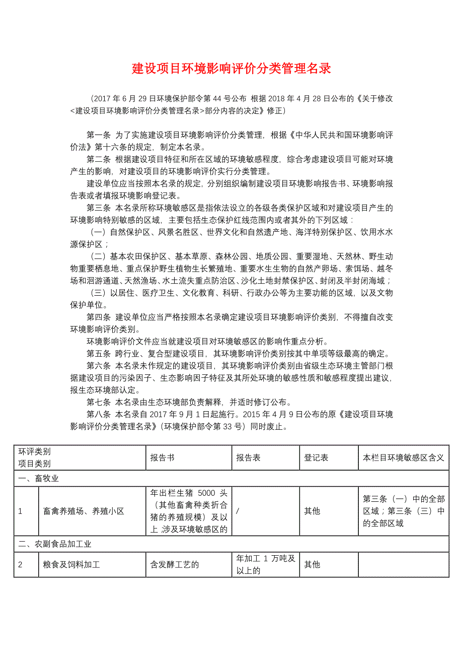 建设项目环境影响评价分类管理名录2021--修订编选_第1页